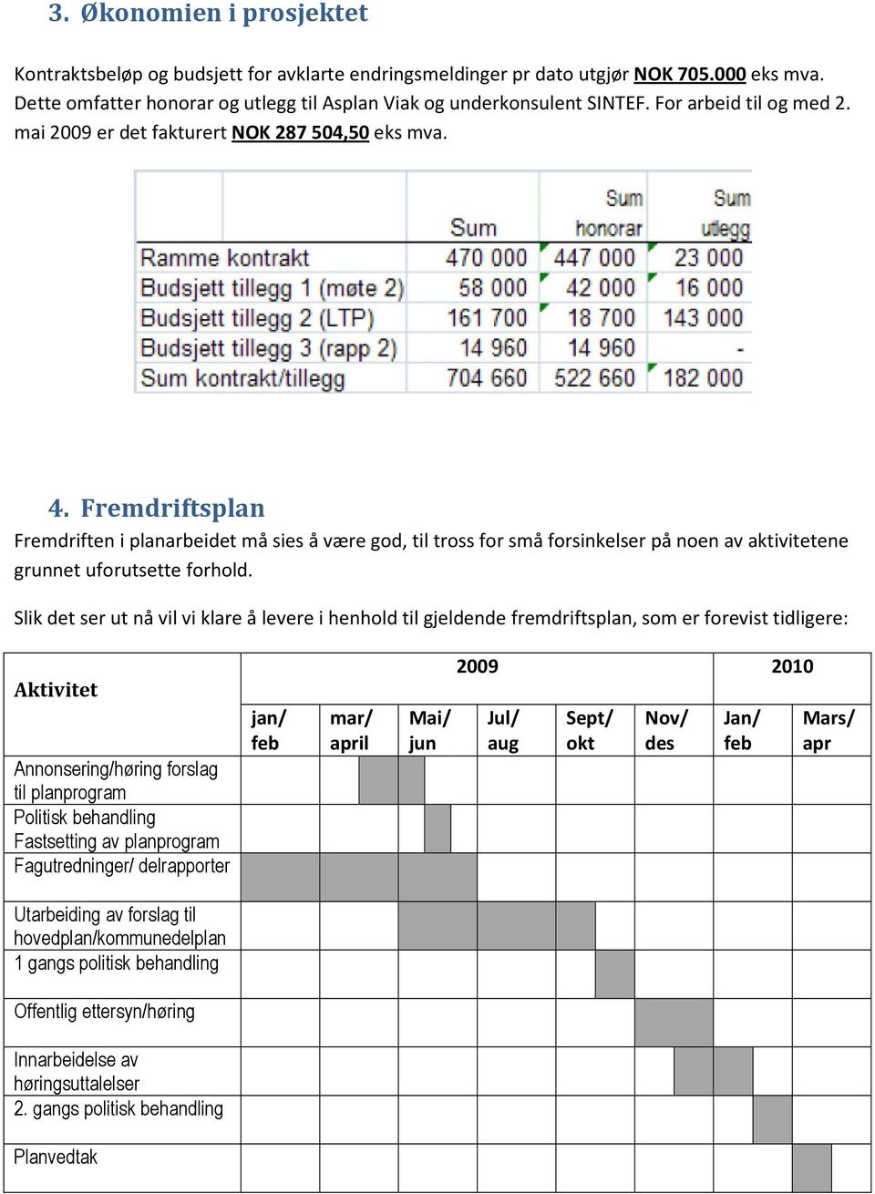 Fremdriftsplan Fremdriften i planarbeidet må sies å være god, til tross for små forsinkelser på noen av aktivitetene grunnet uforutsette forhold.