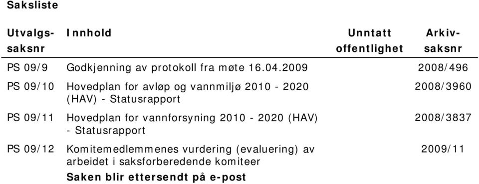 2009 2008/496 PS 09/10 Hovedplan for avløp og vannmiljø 2010-2020 (HAV) - Statusrapport 2008/3960 PS