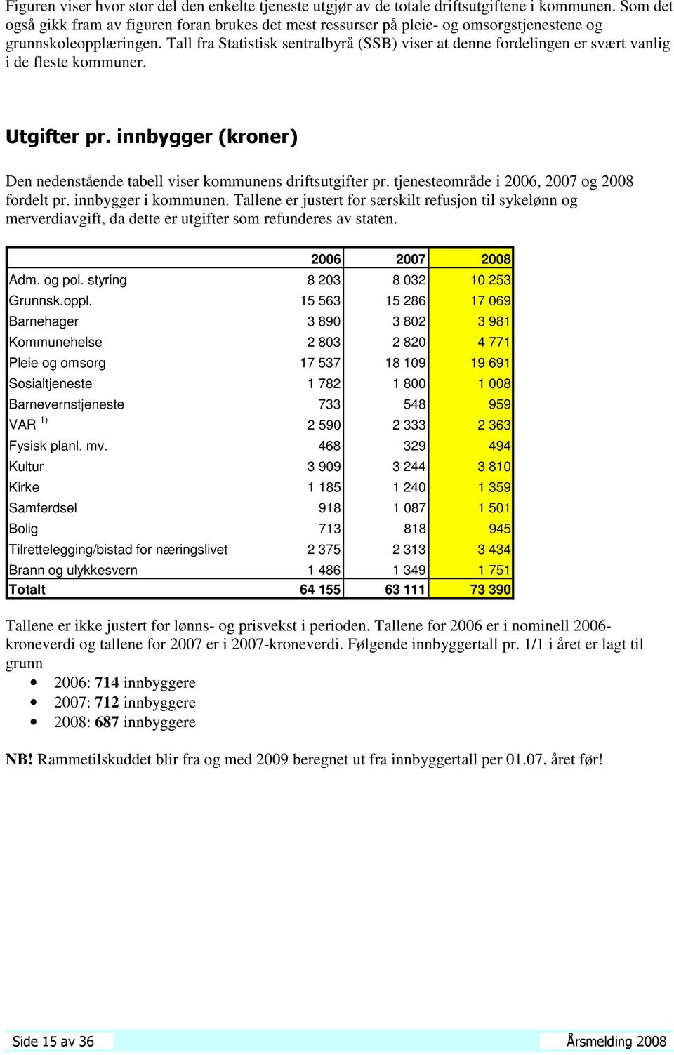 Tall fra Statistisk sentralbyrå (SSB) viser at denne fordelingen er svært vanlig i de fleste kommuner. Utgifter pr. innbygger (kroner) Den nedenstående tabell viser kommunens driftsutgifter pr.