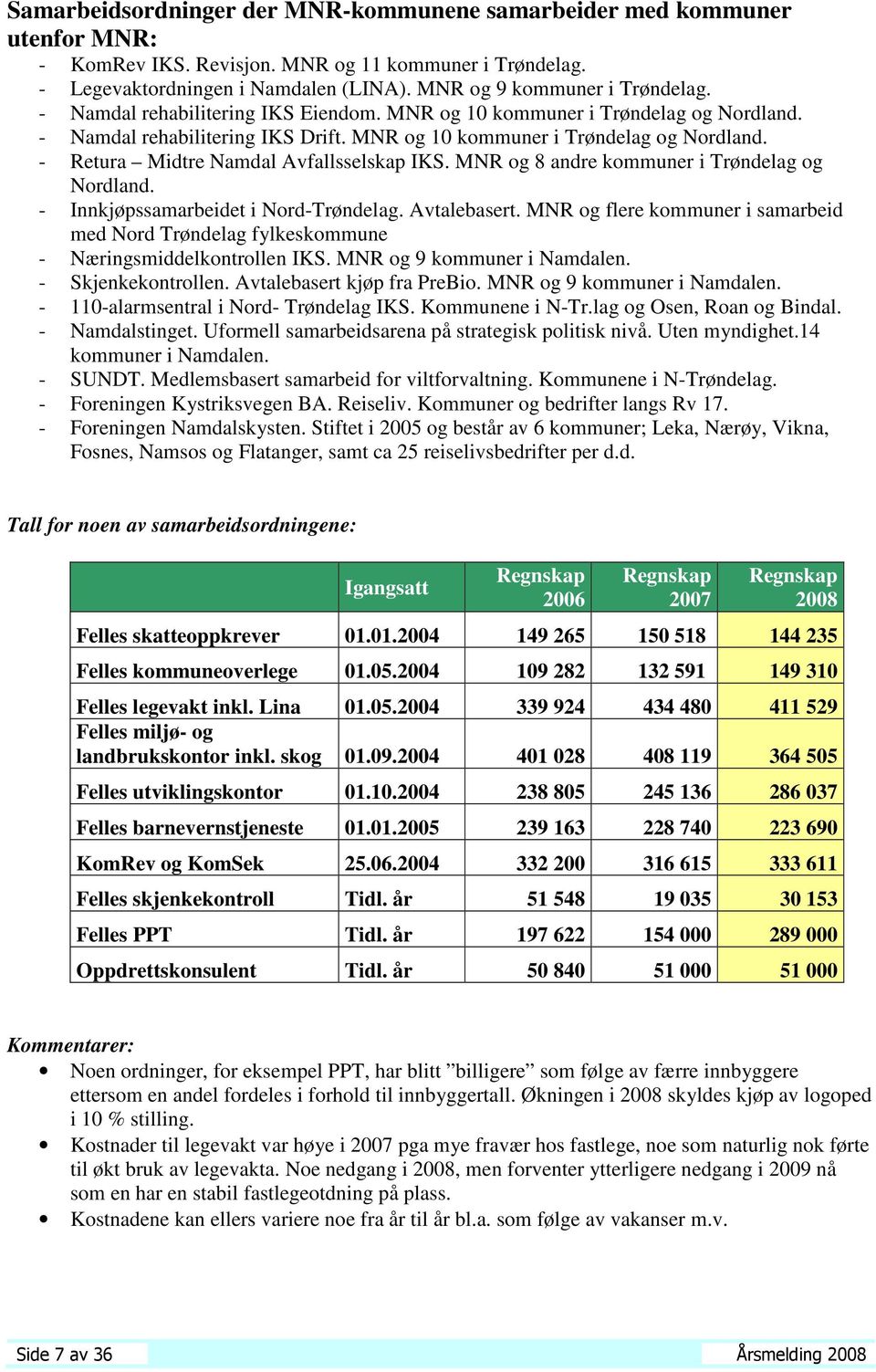 MNR og 8 andre kommuner i Trøndelag og Nordland. - Innkjøpssamarbeidet i Nord-Trøndelag. Avtalebasert. MNR og flere kommuner i samarbeid med Nord Trøndelag fylkeskommune - Næringsmiddelkontrollen IKS.