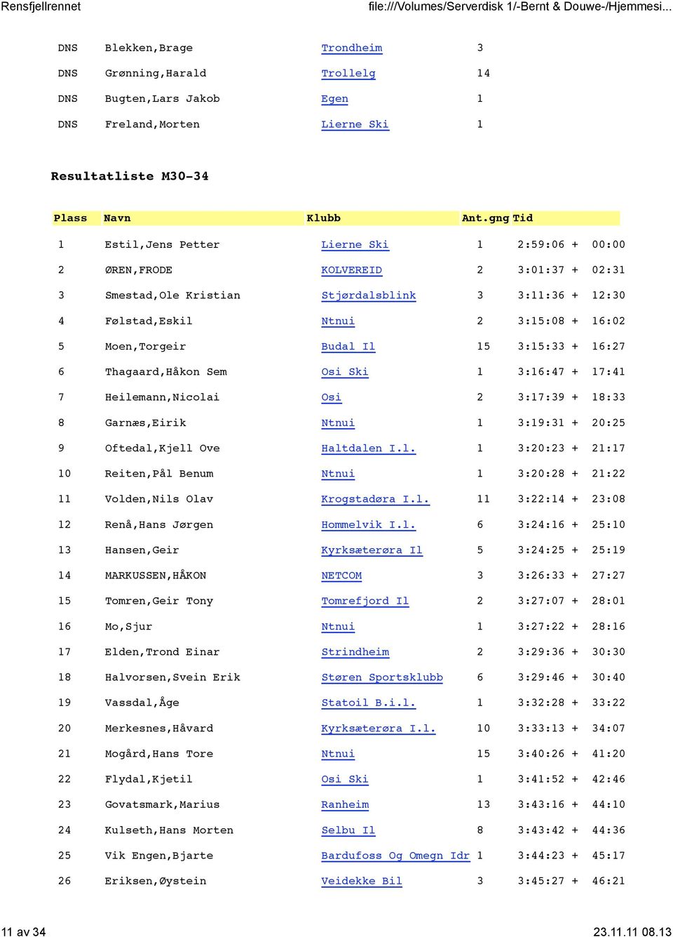 Osi Ski 1 3:16:47 + 17:41 7 Heilemann,Nicolai Osi 2 3:17:39 + 18:33 8 Garnæs,Eirik Ntnui 1 3:19:31 + 20:25 9 Oftedal,Kjell Ove Haltdalen I.l. 1 3:20:23 + 21:17 10 Reiten,Pål Benum Ntnui 1 3:20:28 + 21:22 11 Volden,Nils Olav Krogstadøra I.