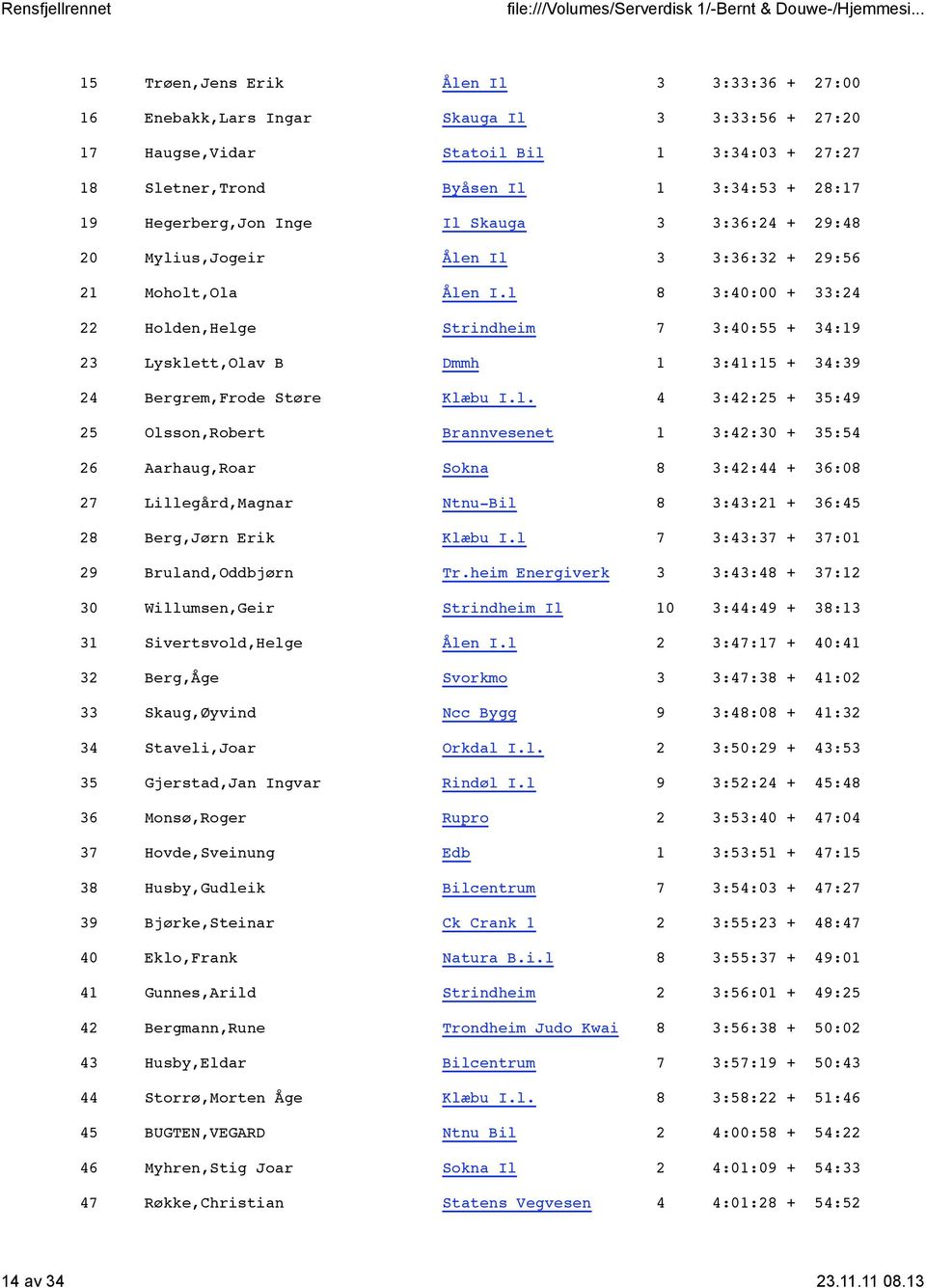 l 8 3:40:00 + 33:24 22 Holden,Helge Strindheim 7 3:40:55 + 34:19 23 Lysklett,Olav B Dmmh 1 3:41:15 + 34:39 24 Bergrem,Frode Støre Klæbu I.l. 4 3:42:25 + 35:49 25 Olsson,Robert Brannvesenet 1 3:42:30 + 35:54 26 Aarhaug,Roar Sokna 8 3:42:44 + 36:08 27 Lillegård,Magnar Ntnu-Bil 8 3:43:21 + 36:45 28 Berg,Jørn Erik Klæbu I.