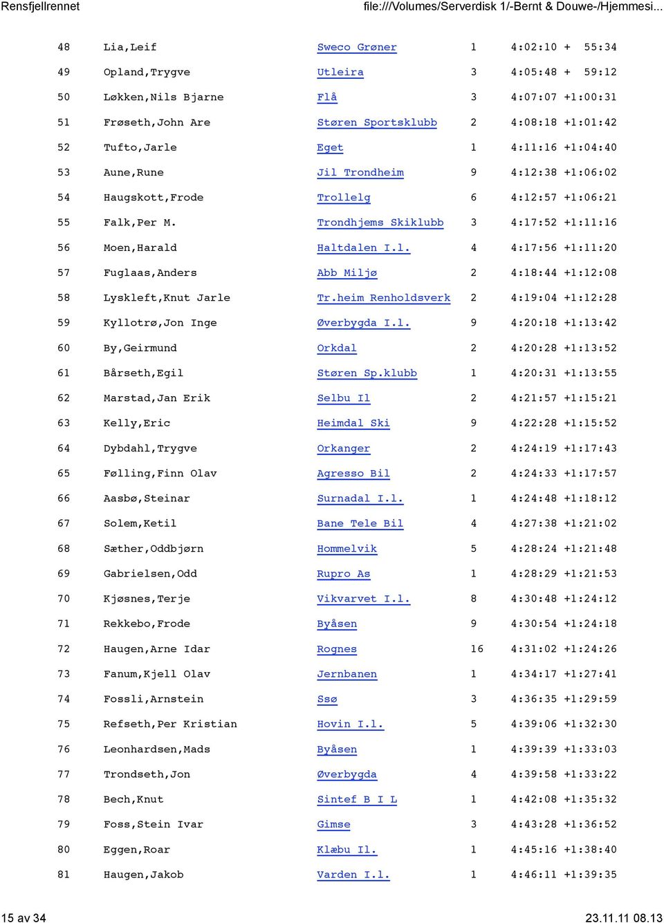 Trondhjems Skiklubb 3 4:17:52 +1:11:16 56 Moen,Harald Haltdalen I.l. 4 4:17:56 +1:11:20 57 Fuglaas,Anders Abb Miljø 2 4:18:44 +1:12:08 58 Lyskleft,Knut Jarle Tr.