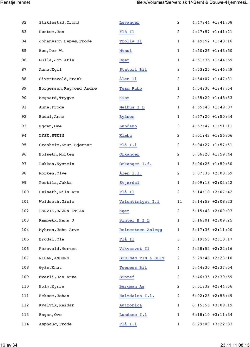 4:54:30 +1:47:54 90 Megaard,Trygve Hist 2 4:55:29 +1:48:53 91 Aune,Frode Melhus I L 1 4:55:43 +1:49:07 92 Budal,Arne Byåsen 1 4:57:20 +1:50:44 93 Eggen,Ove Lundamo 3 4:57:47 +1:51:11 94 LYSE,STEIN