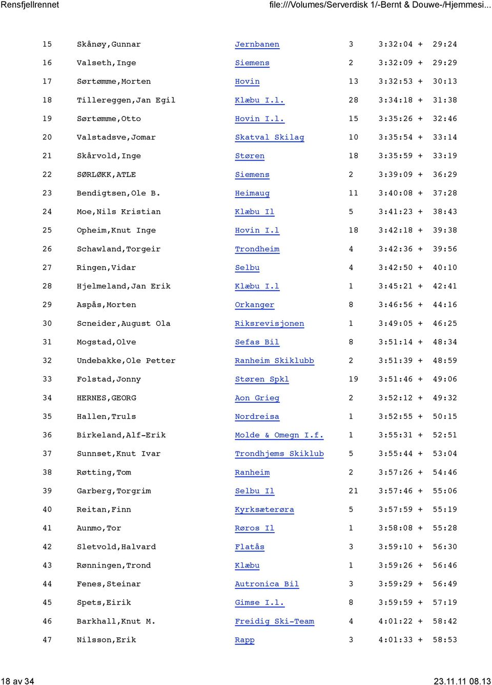 Heimaug 11 3:40:08 + 37:28 24 Moe,Nils Kristian Klæbu Il 5 3:41:23 + 38:43 25 Opheim,Knut Inge Hovin I.