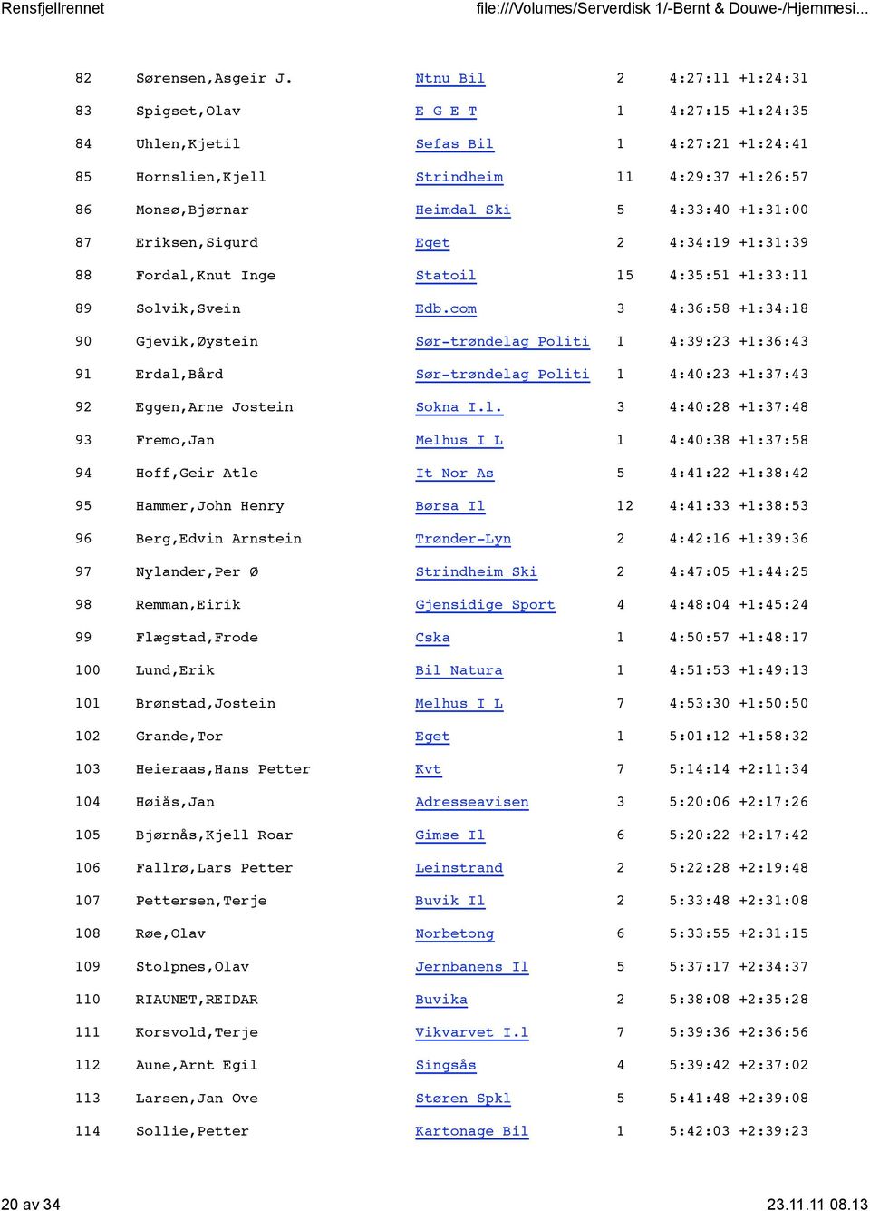 4:33:40 +1:31:00 87 Eriksen,Sigurd Eget 2 4:34:19 +1:31:39 88 Fordal,Knut Inge Statoil 15 4:35:51 +1:33:11 89 Solvik,Svein Edb.