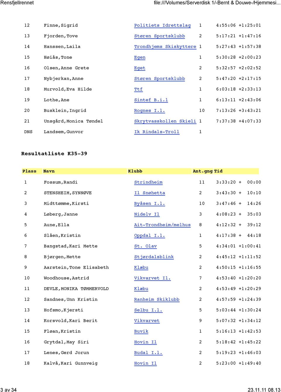 l. 10 7:13:26 +3:43:21 21 Unsgård,Monica Tøndel Skrytvasskollen Skieli 1 7:37:38 +4:07:33 DNS Landsem,Gunvor Ik Rindals-Troll 1 Resultatliste K35-39 1 Fossum,Randi Strindheim 11 3:33:20 + 00:00 2