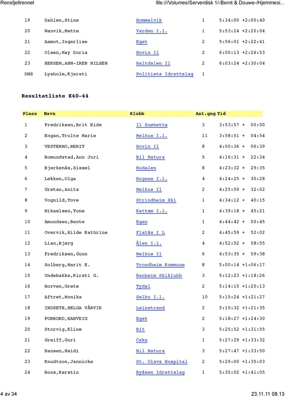 ik 1 5:34:00 +2:00:40 20 Wanvik,Mette Varden I.l.