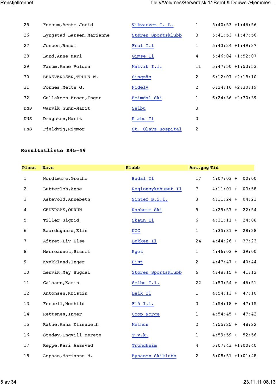 Nidelv 2 6:24:16 +2:30:19 32 Gullaksen Broen,Inger Heimdal Ski 1 6:24:36 +2:30:39 DNS Wanvik,Gunn-Marit Selbu 3 DNS Dragsten,Marit Klæbu Il 3 DNS Fjeldvig,Rigmor St.