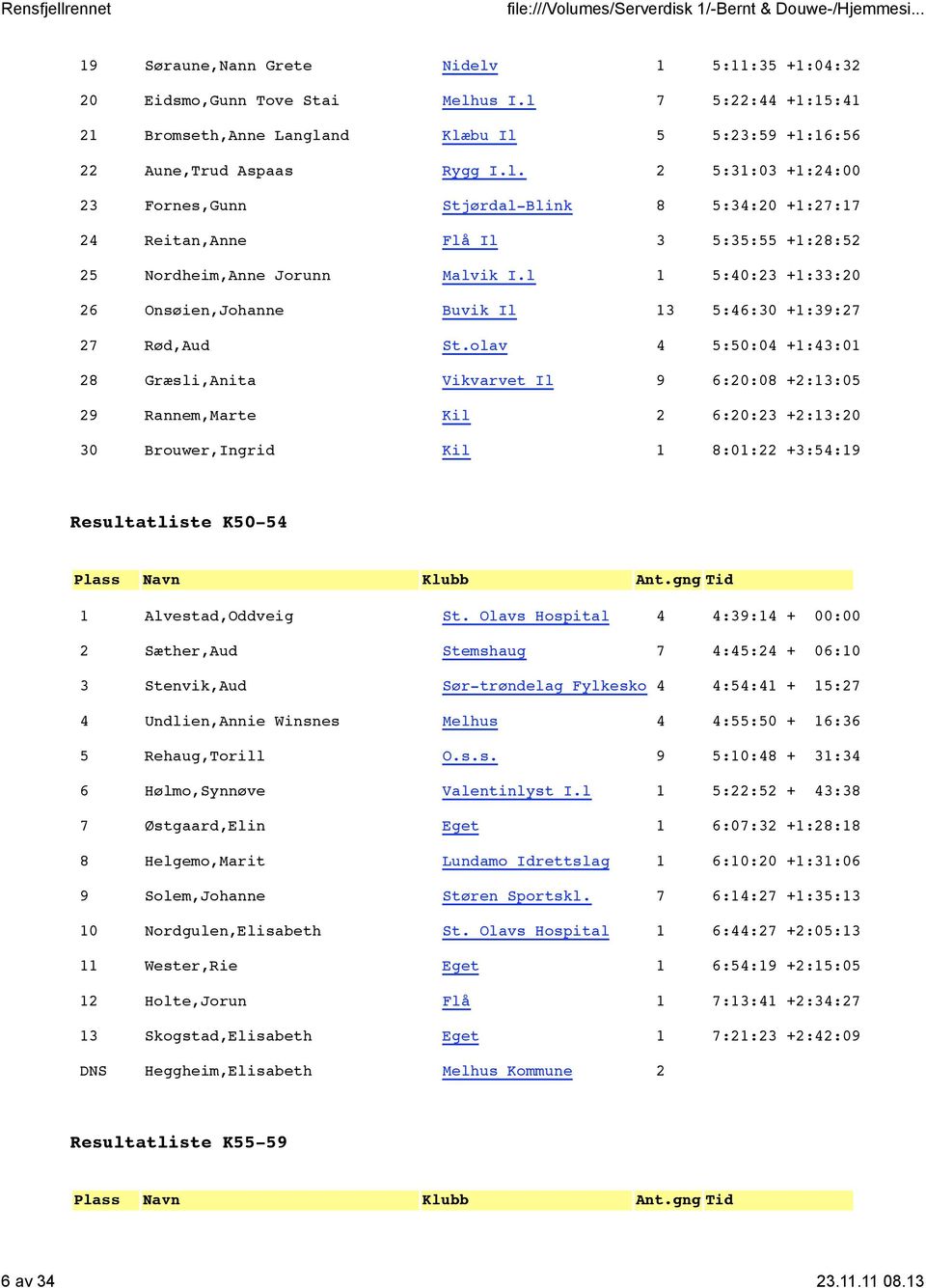 olav 4 5:50:04 +1:43:01 28 Græsli,Anita Vikvarvet Il 9 6:20:08 +2:13:05 29 Rannem,Marte Kil 2 6:20:23 +2:13:20 30 Brouwer,Ingrid Kil 1 8:01:22 +3:54:19 Resultatliste K50-54 1 Alvestad,Oddveig St.