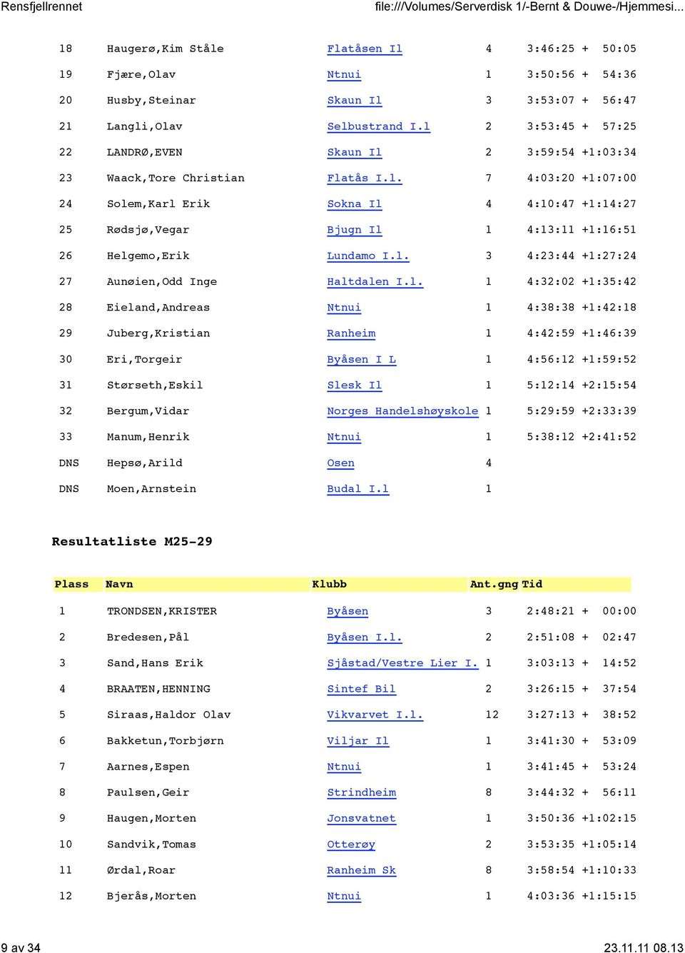 l. 3 4:23:44 +1:27:24 27 Aunøien,Odd Inge Haltdalen I.l. 1 4:32:02 +1:35:42 28 Eieland,Andreas Ntnui 1 4:38:38 +1:42:18 29 Juberg,Kristian Ranheim 1 4:42:59 +1:46:39 30 Eri,Torgeir Byåsen I L 1