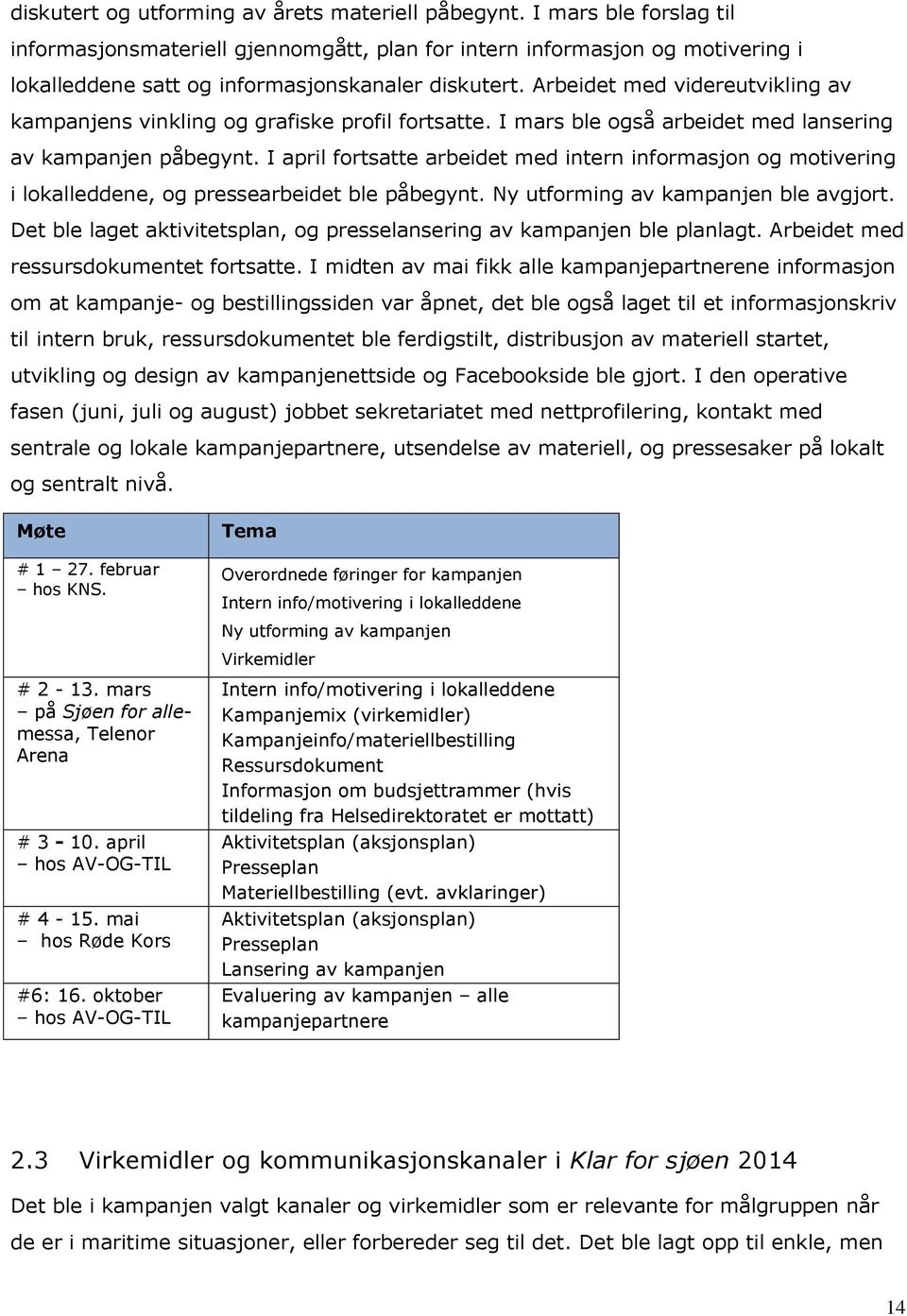 Arbeidet med videreutvikling av kampanjens vinkling og grafiske profil fortsatte. I mars ble også arbeidet med lansering av kampanjen påbegynt.