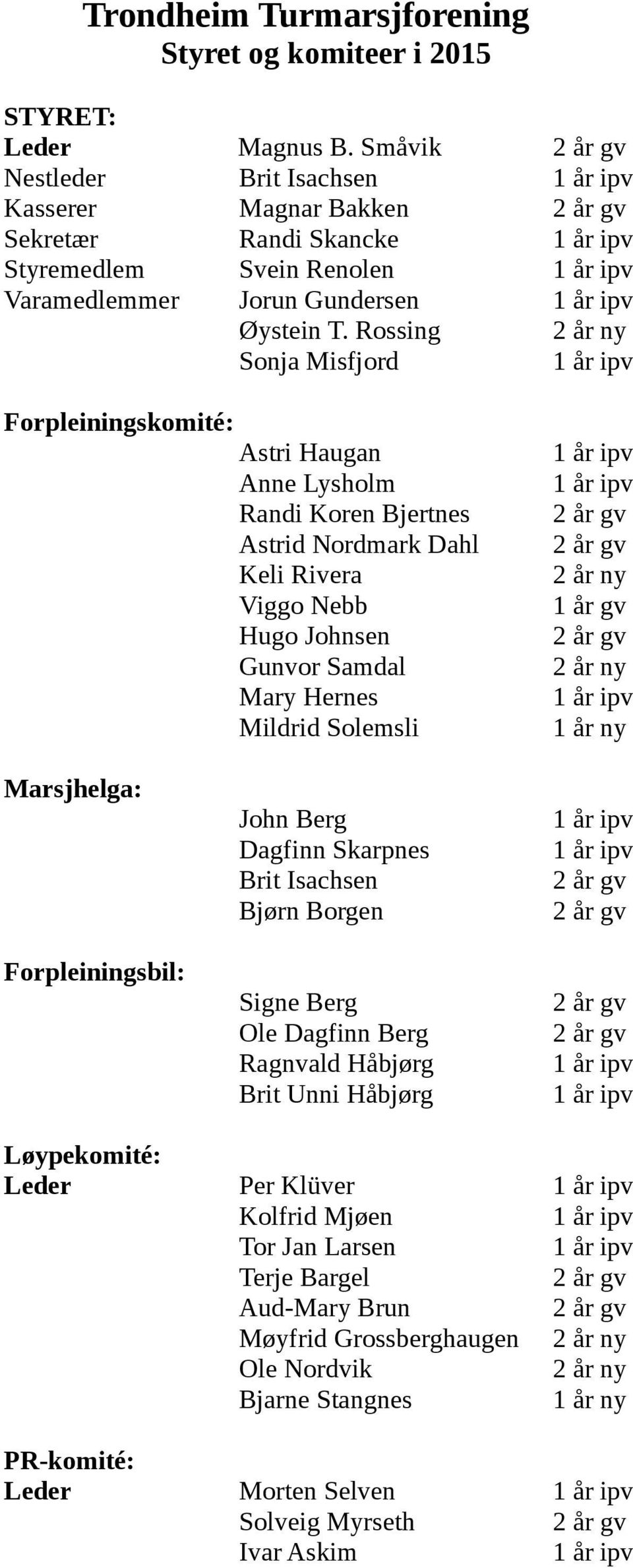 Rossing 2 år ny Sonja Misfjord Forpleiningskomité: Astri Haugan Anne Lysholm Randi Koren Bjertnes Astrid Nordmark Dahl Keli Rivera Viggo Nebb Hugo Johnsen Gunvor Samdal Mary Hernes Mildrid Solemsli 2