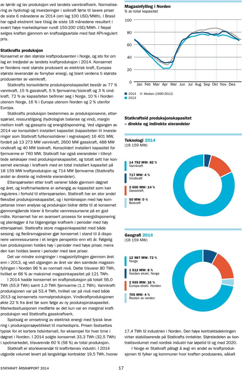 Statkrafts produksjon Konsernet er den største kraftprodusenten i Norge, og sto for om lag en tredjedel av landets kraftproduksjon i 2014.