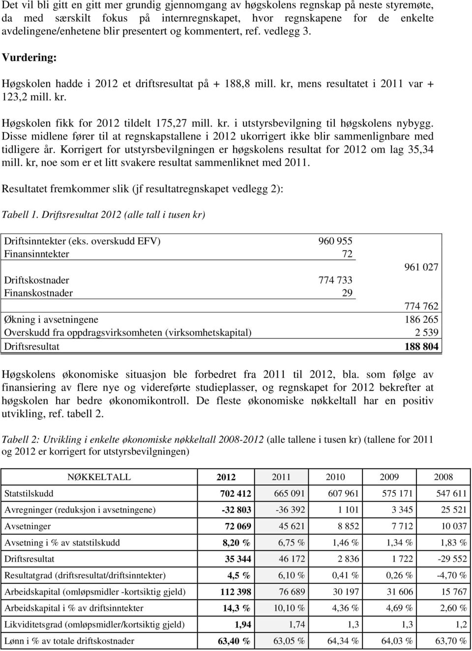 kr. i utstyrsbevilgning til høgskolens nybygg. Disse midlene fører til at regnskapstallene i 2012 ukorrigert ikke blir sammenlignbare med tidligere år.