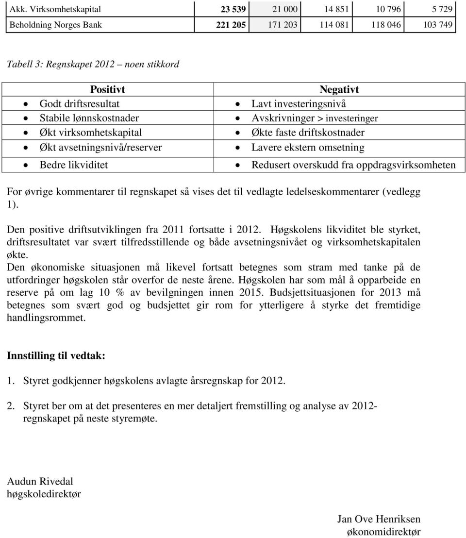 Redusert overskudd fra oppdragsvirksomheten For øvrige kommentarer til regnskapet så vises det til vedlagte ledelseskommentarer (vedlegg 1). Den positive driftsutviklingen fra 2011 fortsatte i 2012.