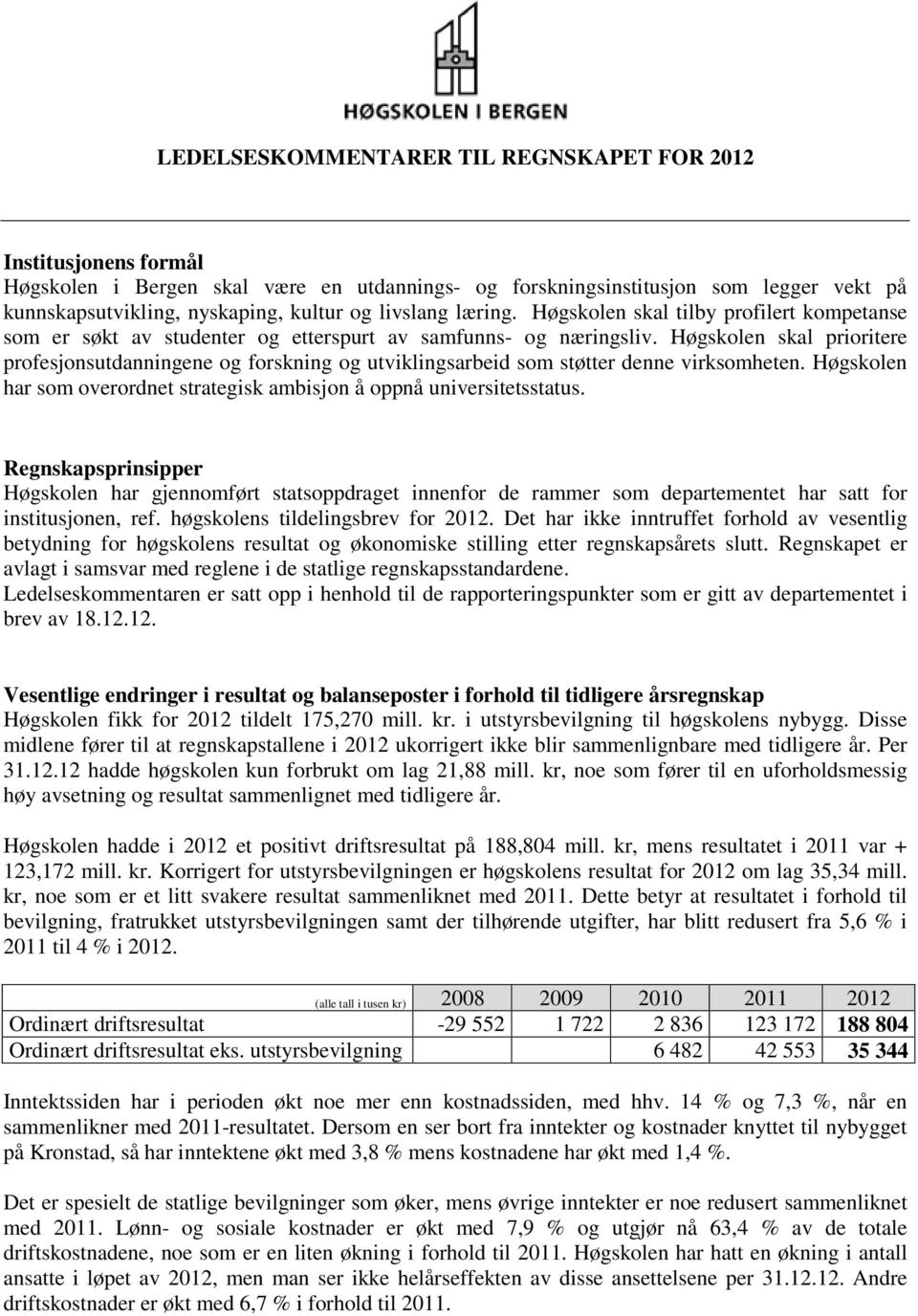 Høgskolen skal prioritere profesjonsutdanningene og forskning og utviklingsarbeid som støtter denne virksomheten. Høgskolen har som overordnet strategisk ambisjon å oppnå universitetsstatus.