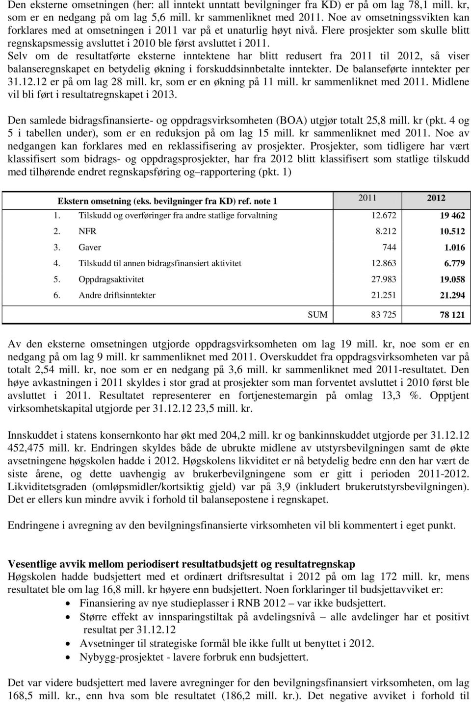 Selv om de resultatførte eksterne inntektene har blitt redusert fra 2011 til 2012, så viser balanseregnskapet en betydelig økning i forskuddsinnbetalte inntekter. De balanseførte inntekter per 31.12.12 er på om lag 28 mill.