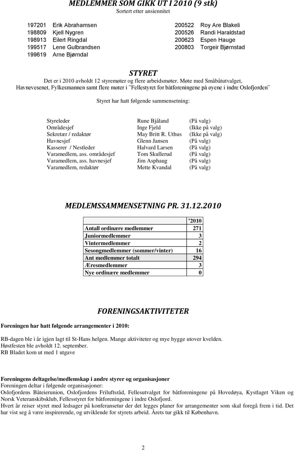 Møte med Småbåtutvalget, Havnevesenet, Fylkesmannen samt flere møter i Fellestyret for båtforeningene på øyene i indre Oslofjorden Styret har hatt følgende sammensetning: Styreleder Rune Bjåland (På