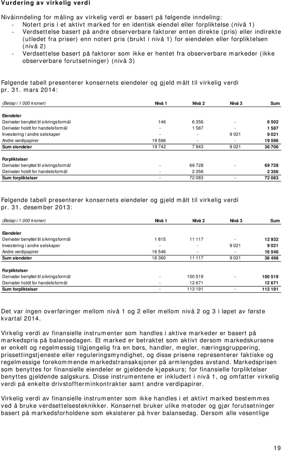 basert på faktorer som ikke er hentet fra observerbare markeder (ikke observerbare forutsetninger) (nivå 3) Følgende tabell presenterer konsernets eiendeler og gjeld målt til virkelig verdi pr. 31.