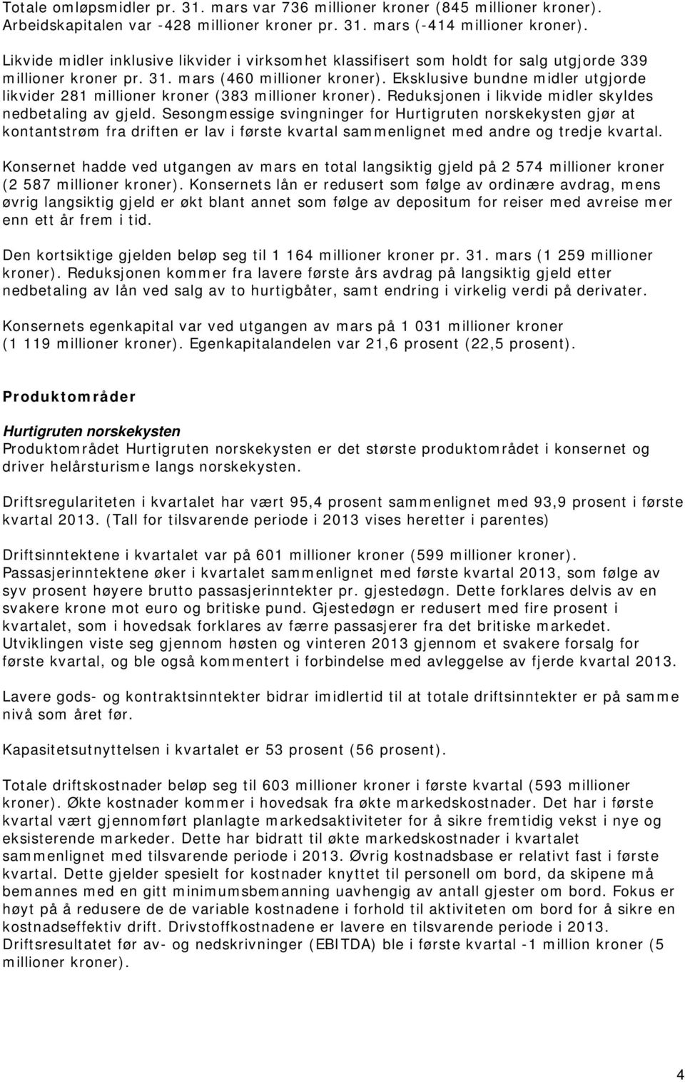 Eksklusive bundne midler utgjorde likvider 281 millioner kroner (383 millioner kroner). Reduksjonen i likvide midler skyldes nedbetaling av gjeld.