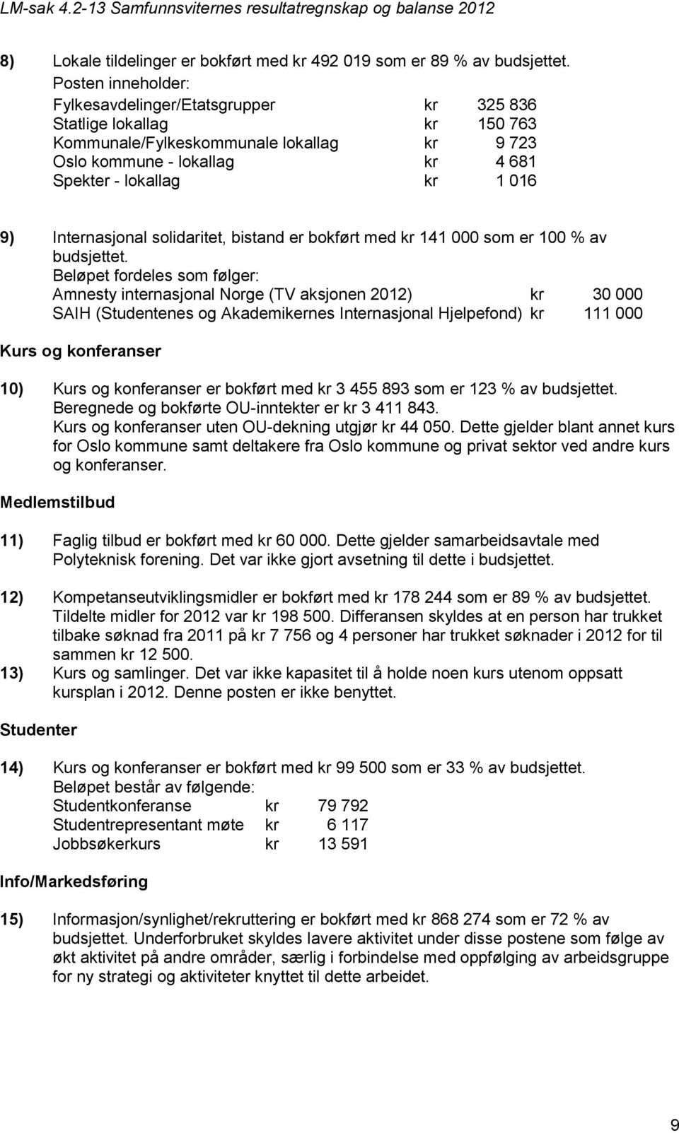 Internasjonal solidaritet, bistand er bokført med kr 141 000 som er 100 % av budsjettet.