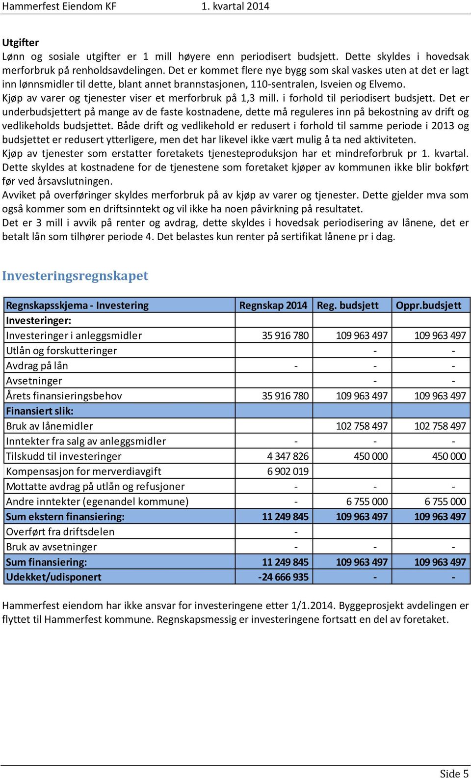 Kjøp av varer og tjenester viser et merforbruk på 1,3 mill. i forhold til periodisert budsjett.