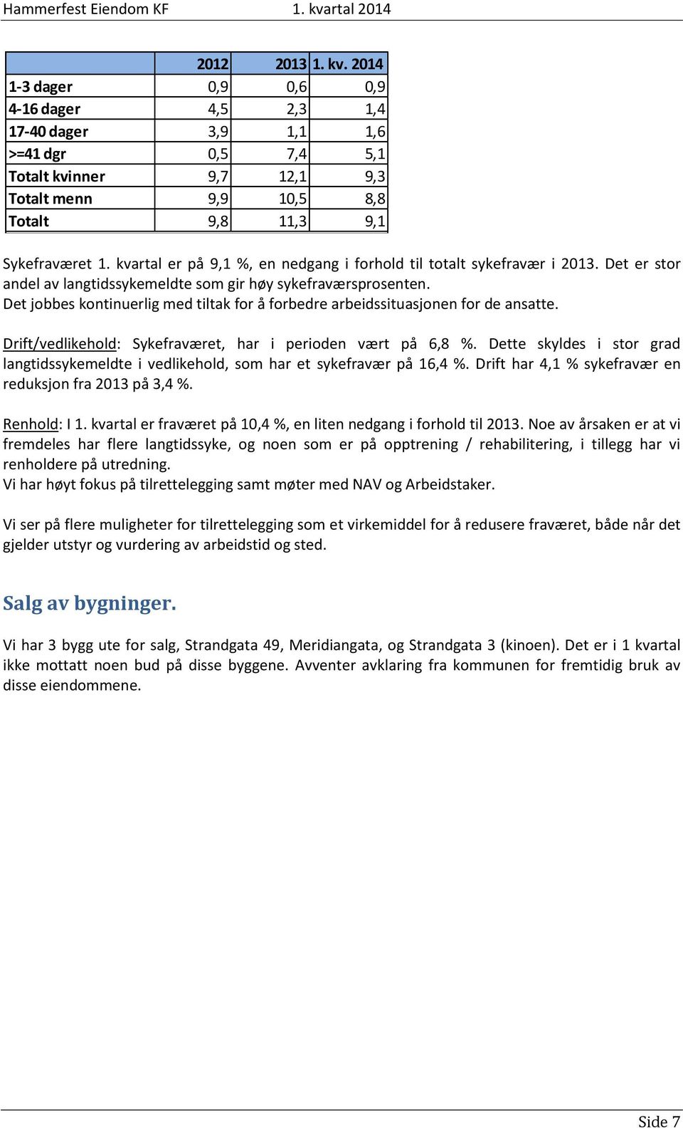 Det jobbes kontinuerlig med tiltak for å forbedre arbeidssituasjonen for de ansatte. Drift/vedlikehold: Sykefraværet, har i perioden vært på 6,8 %.