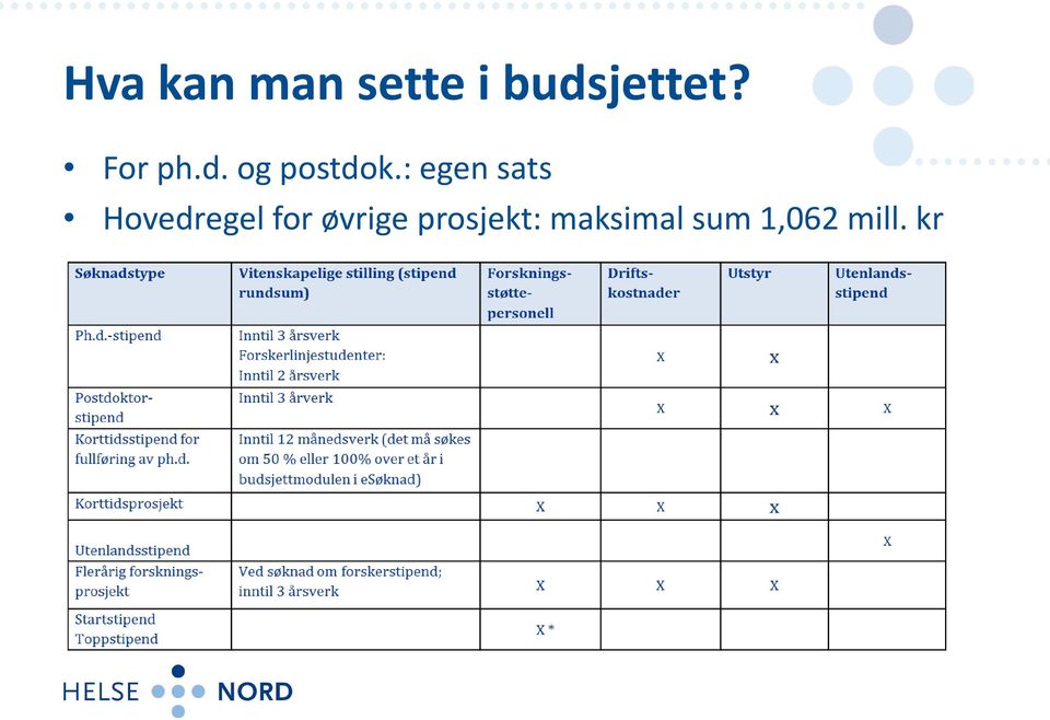 : egen sats Hovedregel for