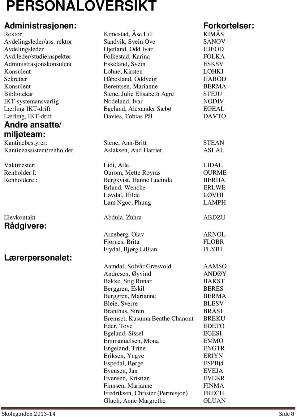 Bibliotekar Stene, Julie Elisabeth Agre STEJU IKT-systemansvarlig Lærling IKT-drift Lærling, IKT-drift Nodeland, Ivar Egeland, Alexander Sæbø Davies, Tobias Pål Forkortelser: NODIV EGEAL DAVTO Andre