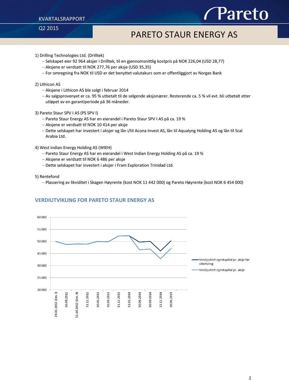 det benyttet valutakurs som er offentliggjort av Norges Bank 2) Lithicon AS Aksjene i Lithicon AS ble solgt i februar 2014 Av salgsprovenyet er ca. 95 % utbetalt til de selgende aksjonærer.