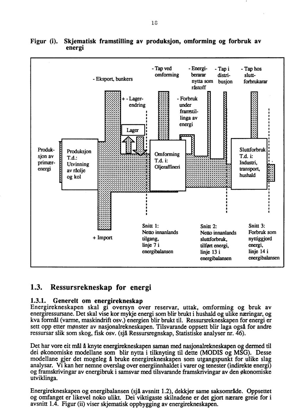 Lager N.NNAS NANA% NANA% NNANA "ANA% 14%%%N Forbruk under framstillingo av energi Produk Produksjon sjon av T.d.: primærutvinning energi av råolje og kol ICKIttnnZZ Omforming T.d. i: Oljeraffmeri :%%%<TrOCTri.