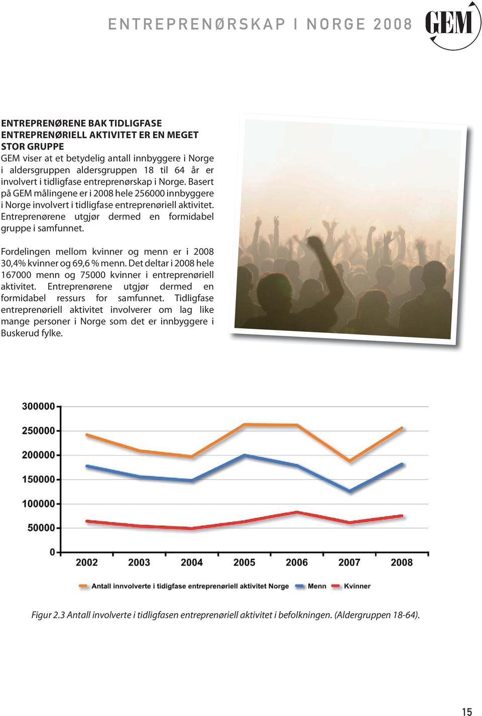 Entreprenørene utgjør dermed en formidabel gruppe i samfunnet. Fordelingen mellom kvinner og menn er i 2008 30,4% kvinner og 69,6 % menn.