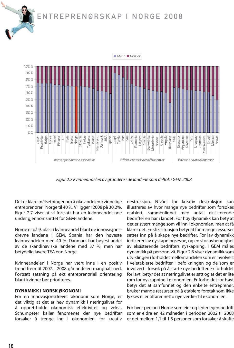 Innovasjonsdrevne økonomier Effektivitetsdrevne Økonomier Faktor drevne økonomier Figur 2.7 Kvinneandelen av gründere i de landene som deltok i GEM 2008.