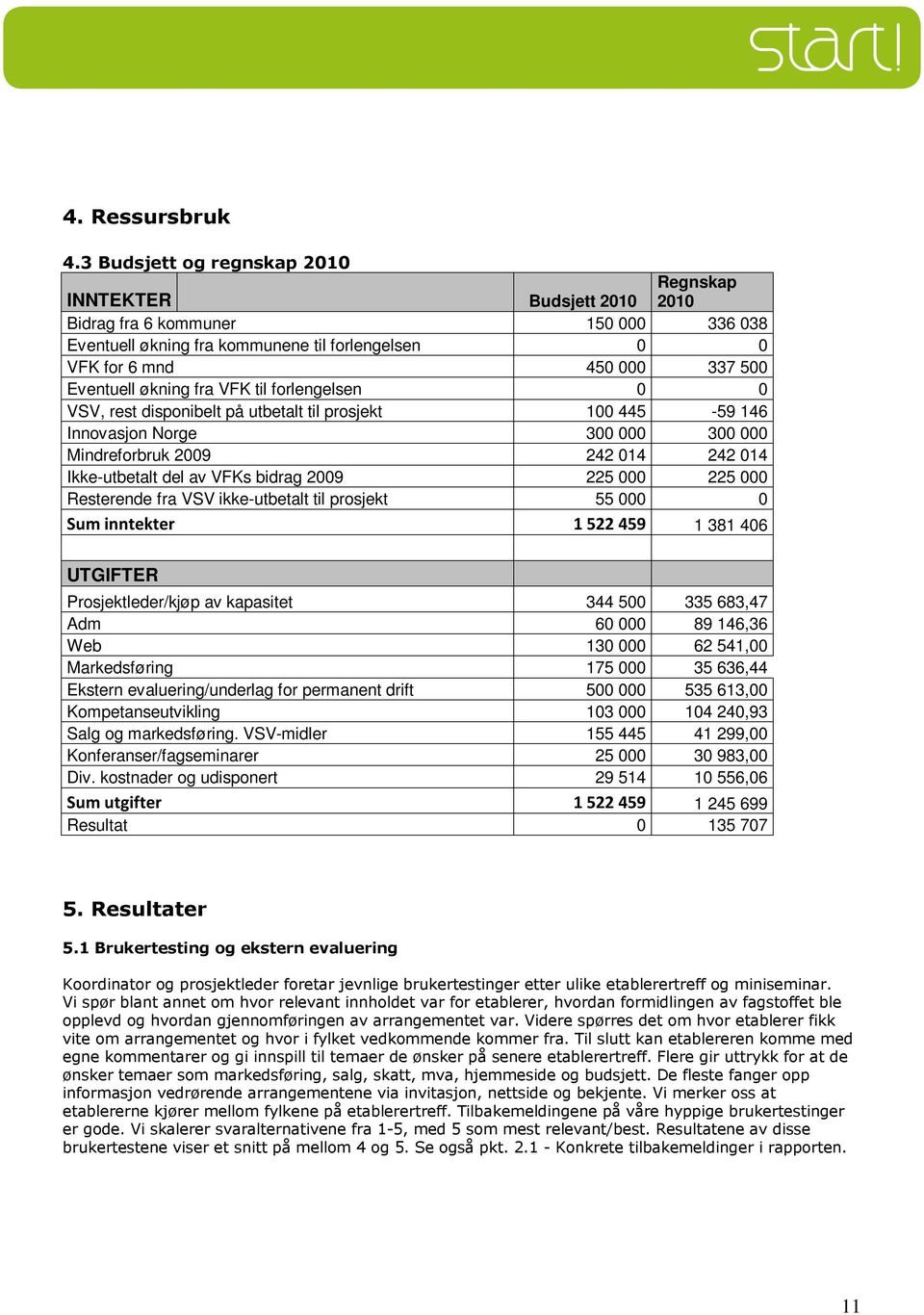 forlengelsen 0 0 VSV, rest disponibelt på utbetalt til prosjekt 100 445-59 146 Innovasjon Norge 300 000 300 000 Mindreforbruk 2009 242 014 242 014 Ikke-utbetalt del av VFKs bidrag 2009 225 000 225