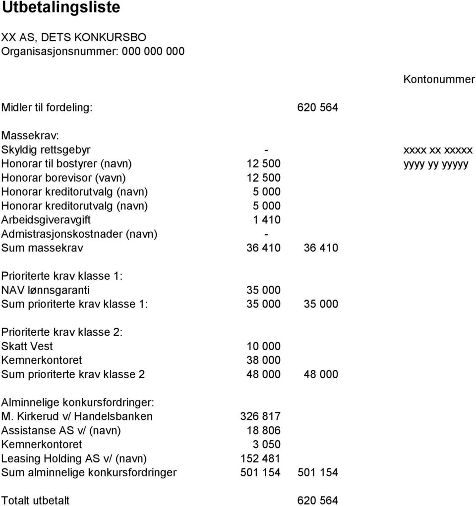 Prioriterte krav klasse 1: NAV lønnsgaranti 35 000 Sum prioriterte krav klasse 1: 35 000 35 000 Prioriterte krav klasse 2: Skatt Vest 10 000 Kemnerkontoret 38 000 Sum prioriterte krav klasse 2 48 000