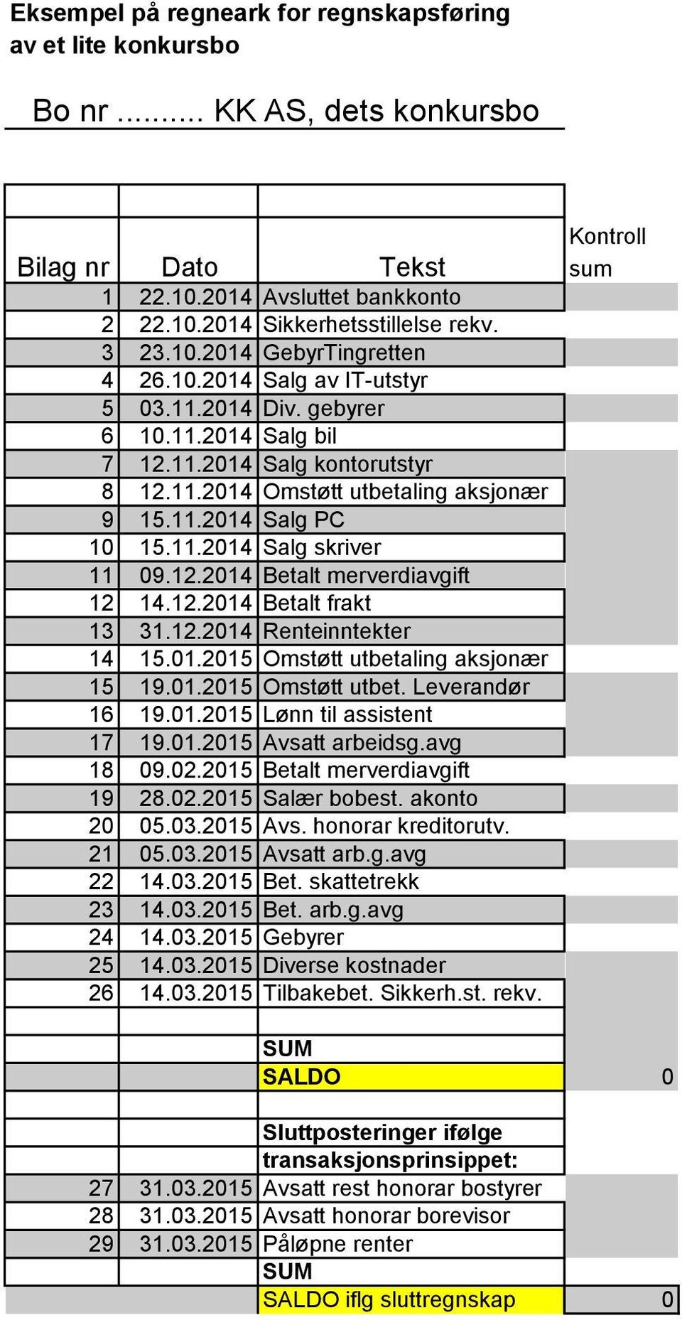 12.2014 Betalt merverdiavgift 12 14.12.2014 Betalt frakt 13 31.12.2014 Renteinntekter 14 15.01.2015 Omstøtt utbetaling aksjonær 15 19.01.2015 Omstøtt utbet. Leverandør 16 19.01.2015 Lønn til assistent 17 19.