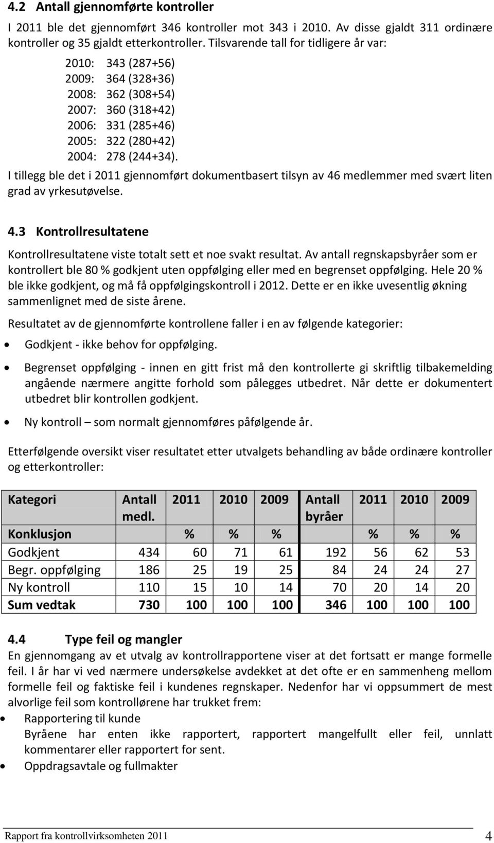 I tillegg ble det i 2011 gjennomført dokumentbasert tilsyn av 46 medlemmer med svært liten grad av yrkesutøvelse. 4.3 Kontrollresultatene Kontrollresultatene viste totalt sett et noe svakt resultat.