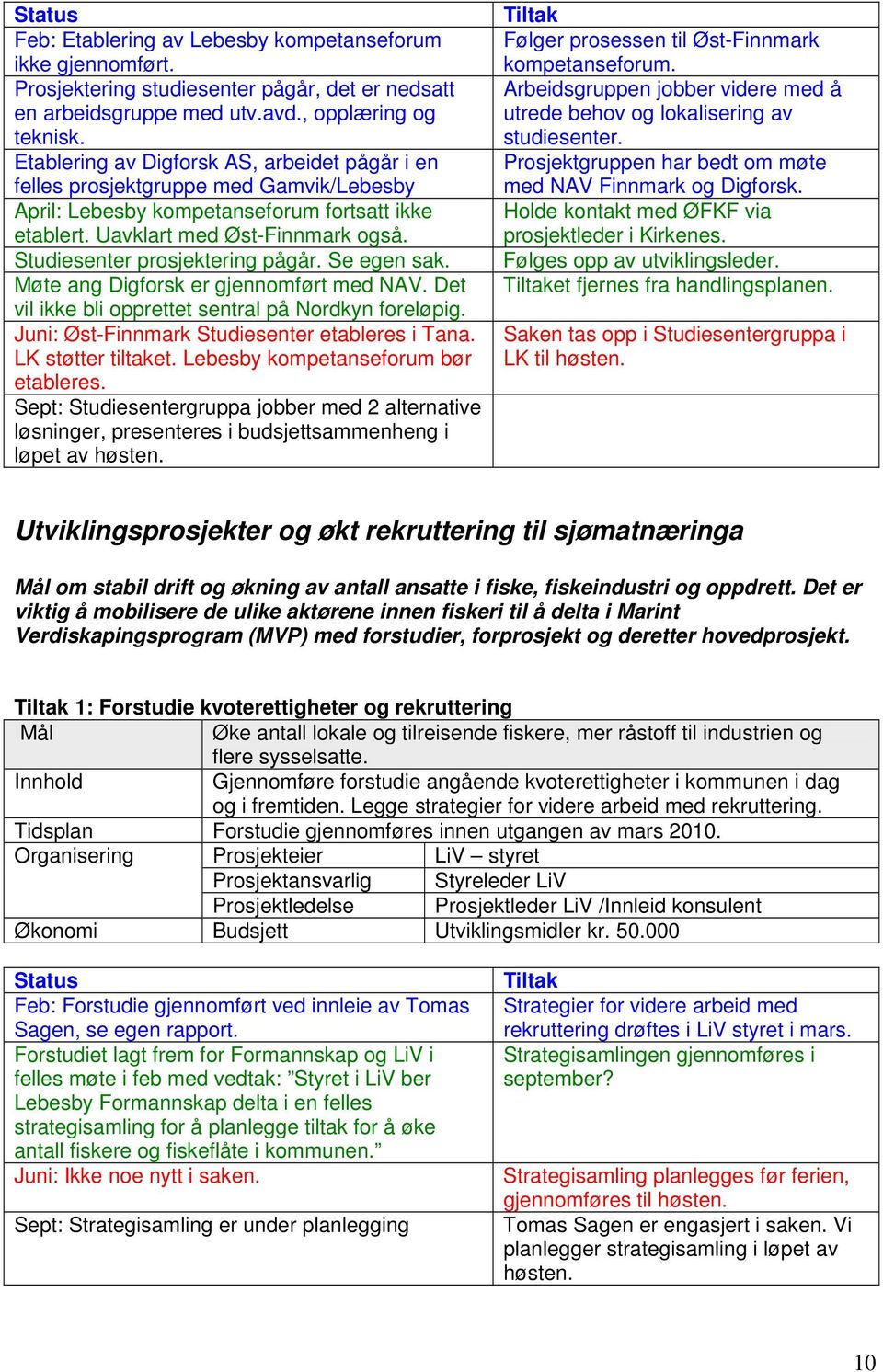 Studiesenter prosjektering pågår. Se egen sak. Møte ang Digforsk er gjennomført med NAV. Det vil ikke bli opprettet sentral på Nordkyn foreløpig. Juni: Øst-Finnmark Studiesenter etableres i Tana.