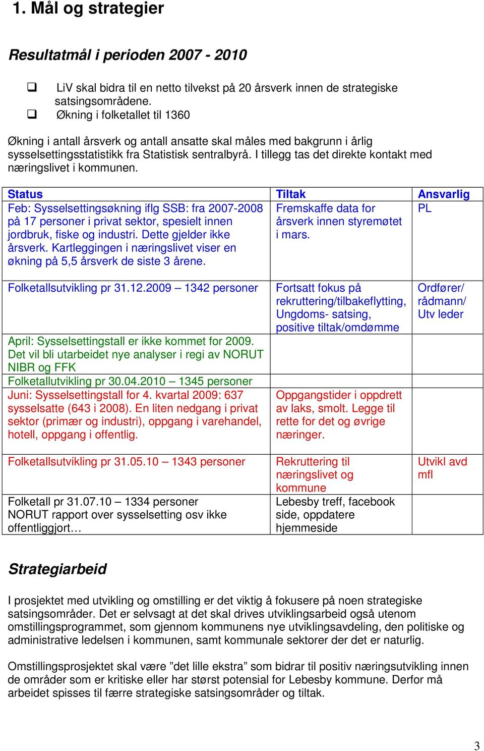 I tillegg tas det direkte kontakt med næringslivet i kommunen. Ansvarlig Feb: Sysselsettingsøkning iflg SSB: fra 2007-2008 på 17 personer i privat sektor, spesielt innen jordbruk, fiske og industri.