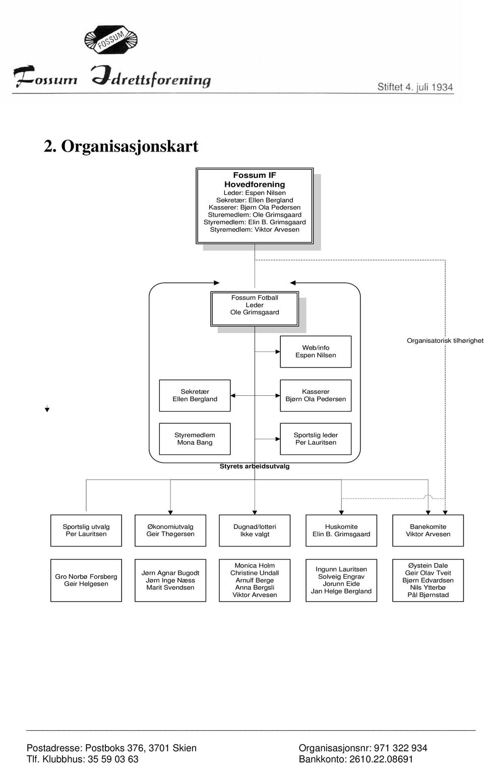 Sportslig leder Per Lauritsen Styrets arbeidsutvalg Sportslig utvalg Per Lauritsen Økonomiutvalg Geir Thøgersen Dugnad/lotteri Ikke valgt Huskomite Elin B.