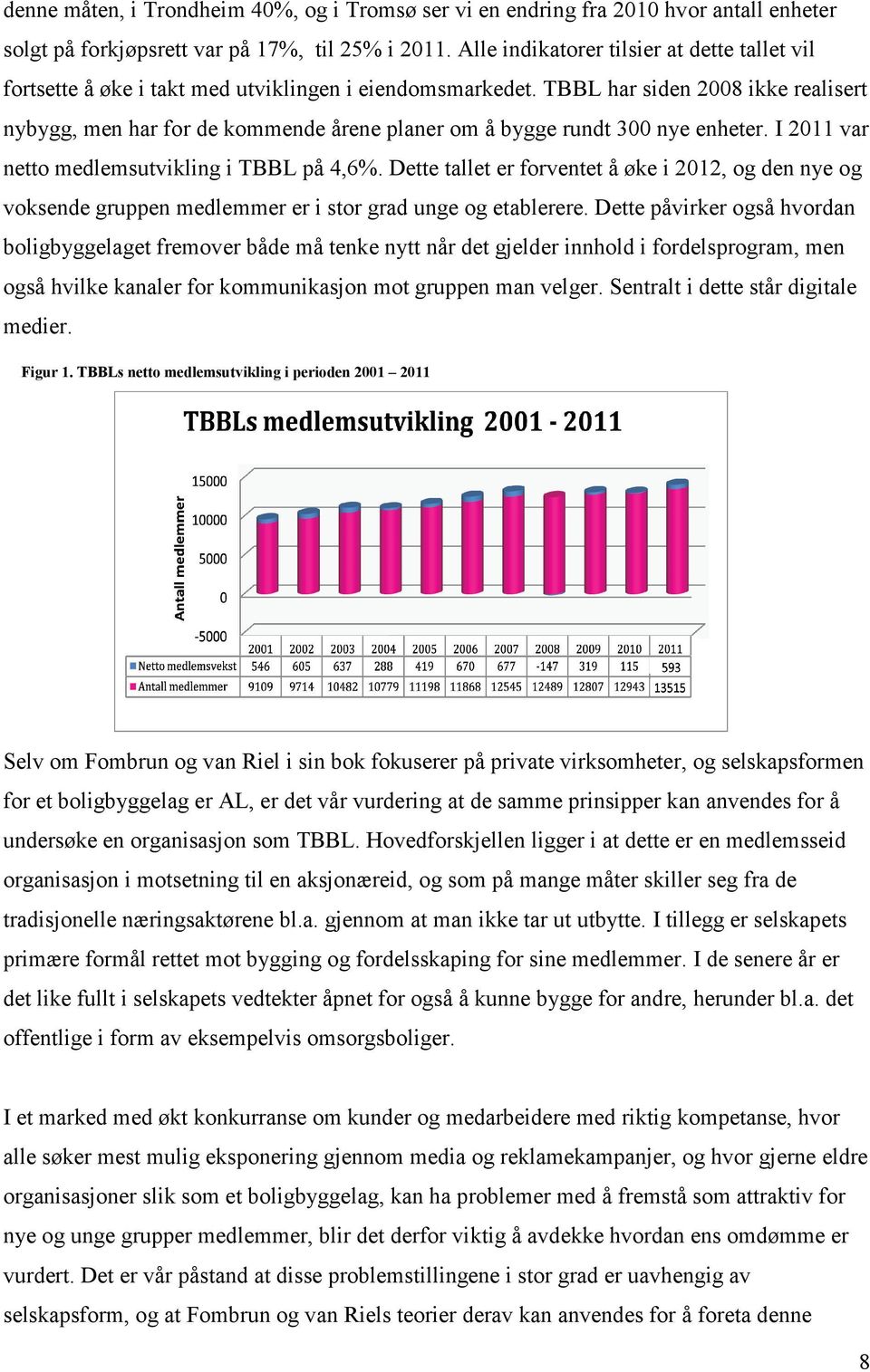 TBBL har siden 2008 ikke realisert nybygg, men har for de kommende årene planer om å bygge rundt 300 nye enheter. I 2011 var netto medlemsutvikling i TBBL på 4,6%.