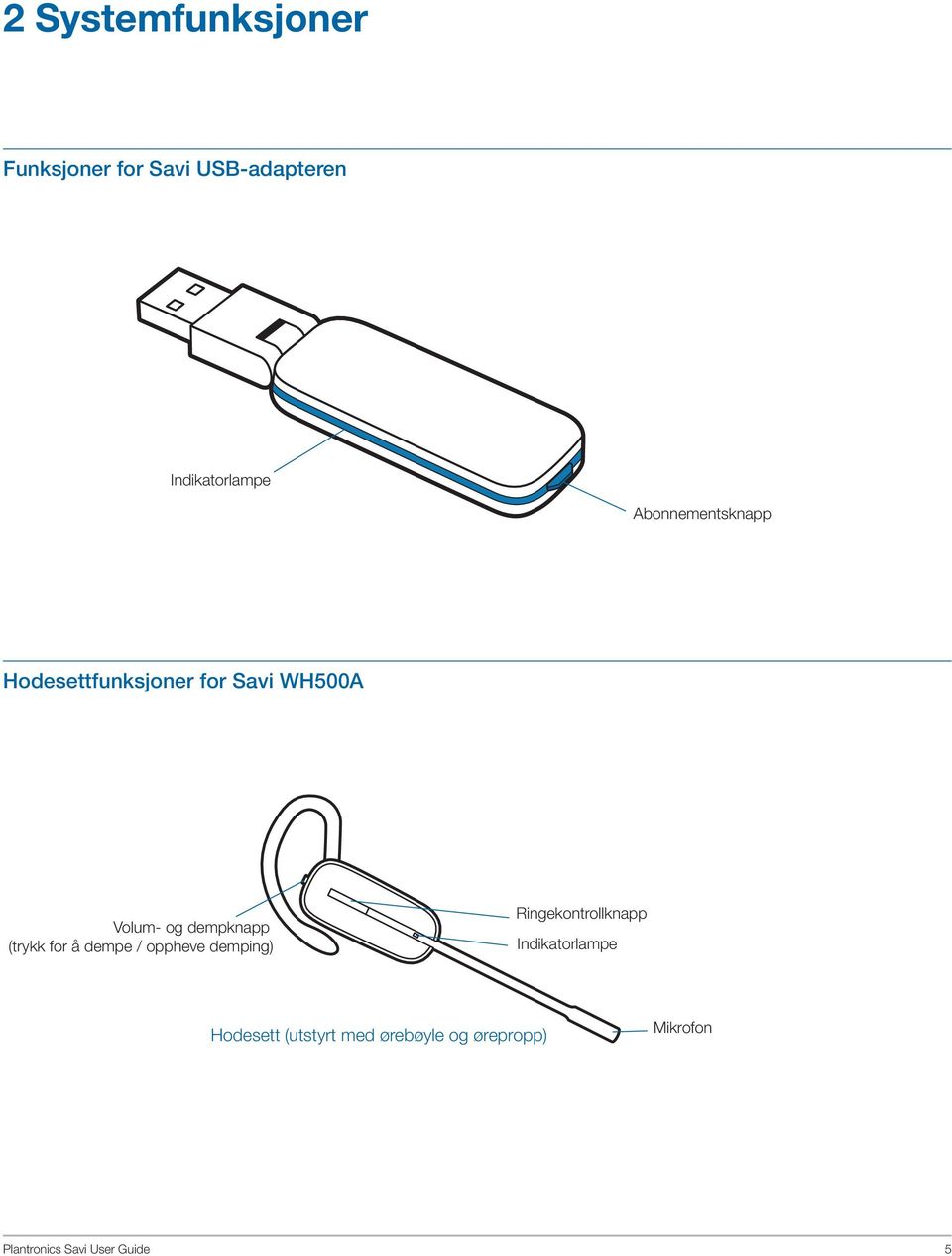 (trykk for å dempe / oppheve demping) Ringekontrollknapp Indikatorlampe