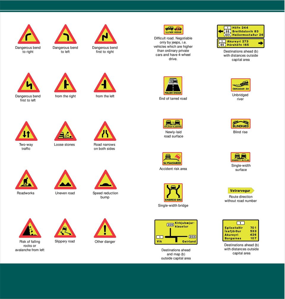 Two-way traffic Loose stones Road narrows on both sides Accident risk area Single-width surface Roadworks Uneven road Speed reduction bump Single-width bridge Route direction without road