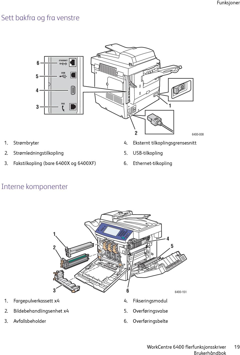 Fakstilkopling (bare 6400X og 6400XF) 6.