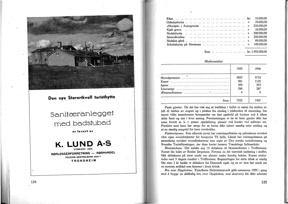 000,00 Medlemstallet: 1955 T956 Den nye Storerikvoll turisthytte ^ Sum: 5925 981 356 286 4 7552 5733 1120 353 287 4 7497 Sanitæranlegget med badstubad er levert av K.