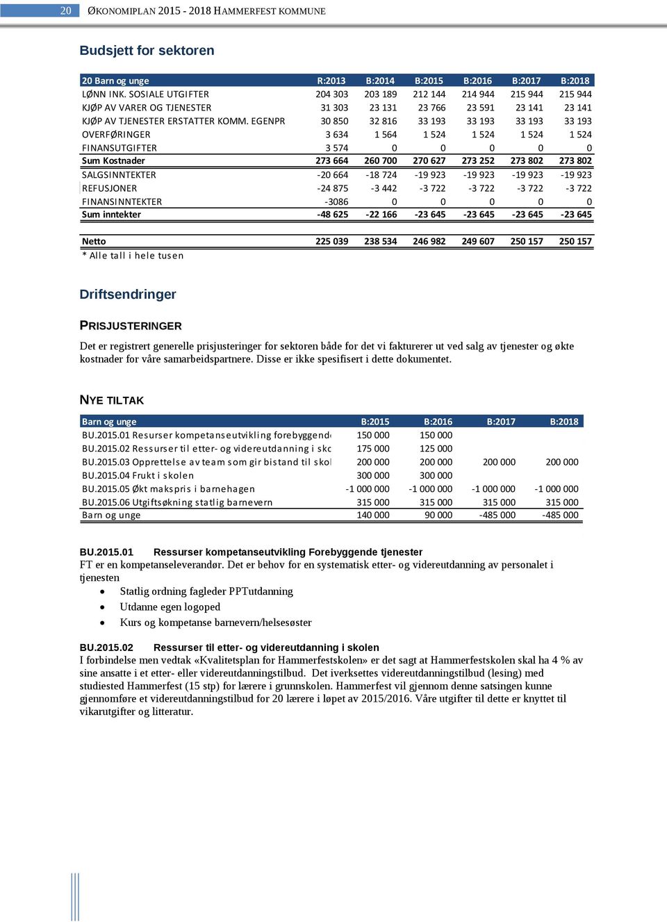 EGENPR 30 850 32 816 33 193 33 193 33 193 33 193 OVERFØRINGER 3 634 1 564 1 524 1 524 1 524 1 524 FINANSUTGIFTER 3 574 0 0 0 0 0 Sum Kostnader 273 664 260 700 270 627 273 252 273 802 273 802