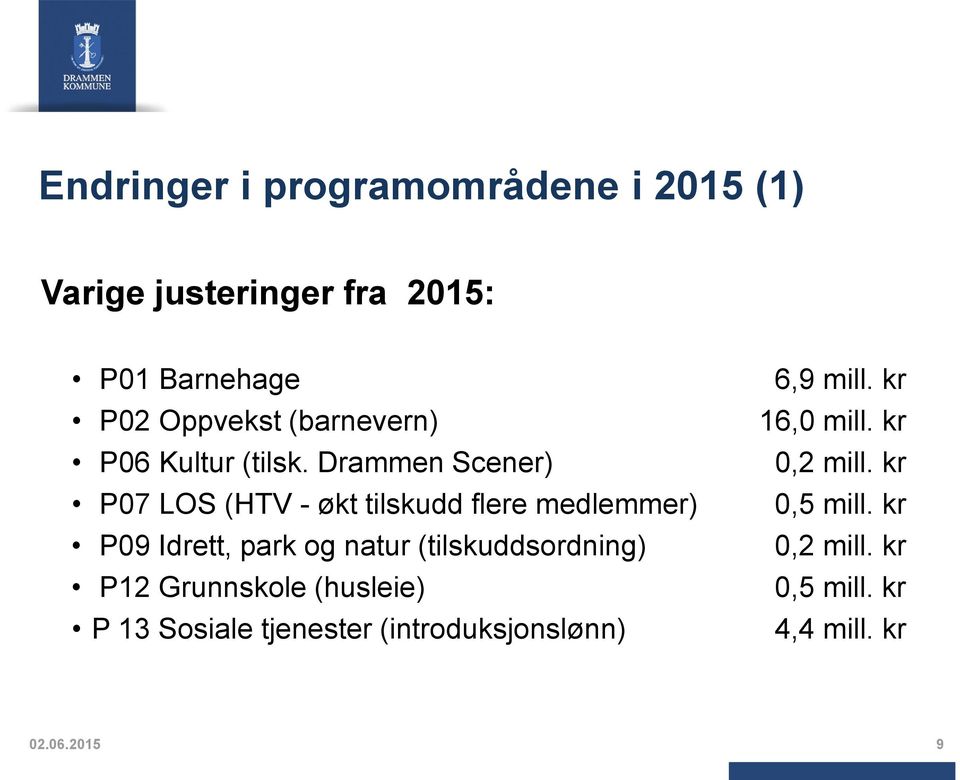 Drammen Scener) P07 LOS (HTV - økt tilskudd flere medlemmer) P09 Idrett, park og natur