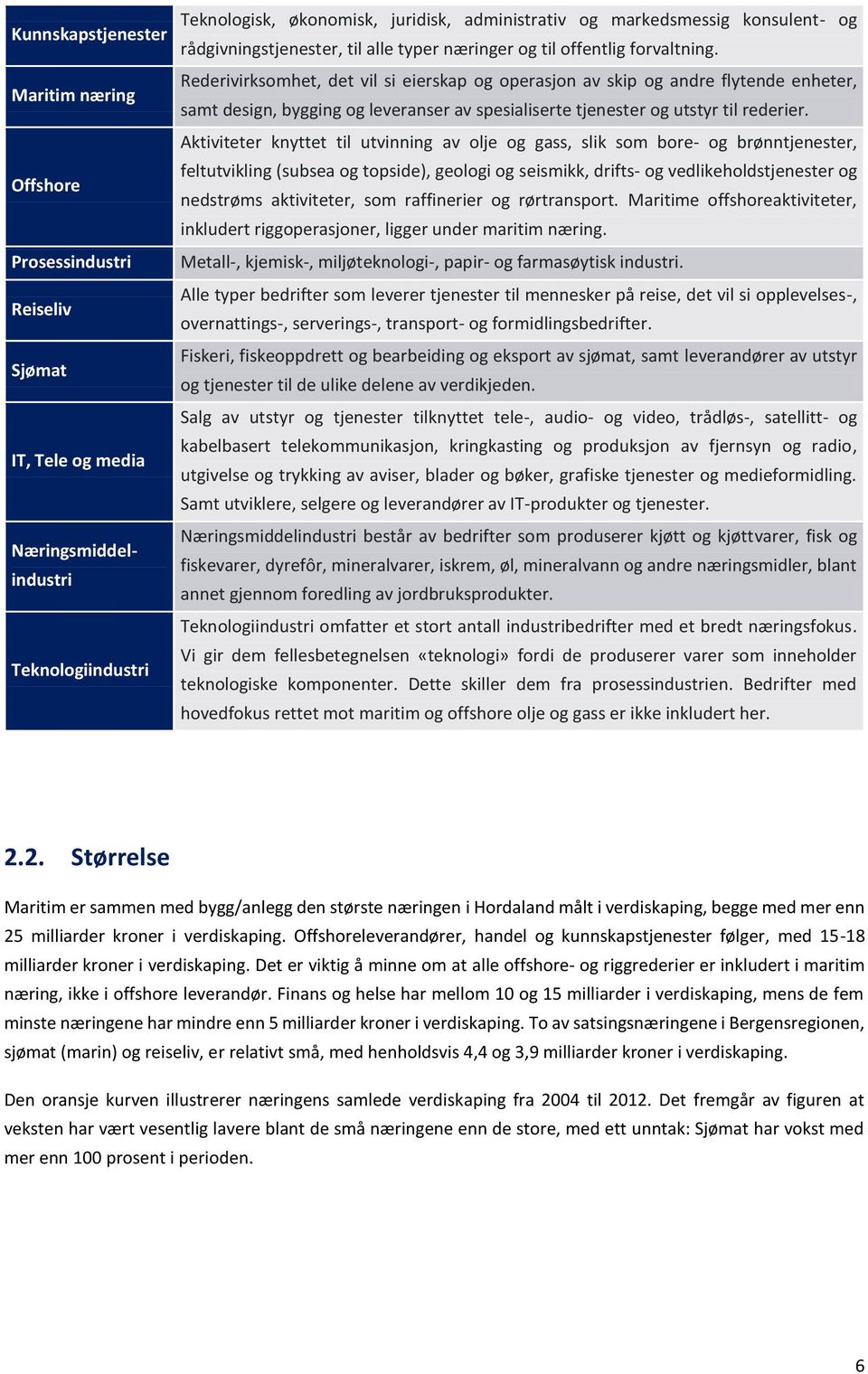 Rederivirksomhet, det vil si eierskap og operasjon av skip og andre flytende enheter, samt design, bygging og leveranser av spesialiserte tjenester og utstyr til rederier.