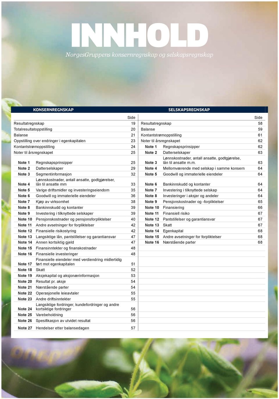 Datterselskaper 63 Lønnskostnader, antall ansatte, godtgjørelse, Note 1 Regnskapsprinsipper 25 Note 3 lån til ansatte m.